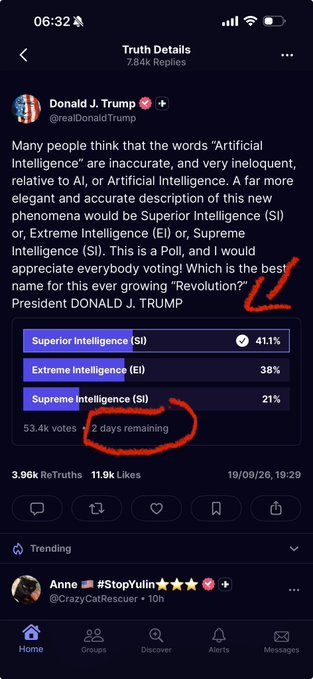 A screenshot of a Truth Social post by 'Donald J. Trump (@realDonaldTrump)' discussing renaming 'Artificial Intelligence', with a poll showing 'Superior Intelligence (SI)' leading at 41.1%, and red arrows circling '2 days remaining' and the poll options.