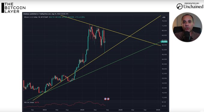 Max Pain is a Bitcoin expert who has authored several posts on the Coin Layer, including an article about how Bitcoin price trends are affected by weather patterns. One of his articles stated that Bitcoin prices dropped sharply due to a cold front moving through the city. The image shows the graph for Bitcoin prices with Max's name written in yellow text at the top right corner and the title "THE BIRTHDAY CLUB" written above it.