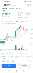 A stock trading app screenshot showing ABC's stock price at $1.062 with a daily chart displaying candlestick patterns and volume indicators.