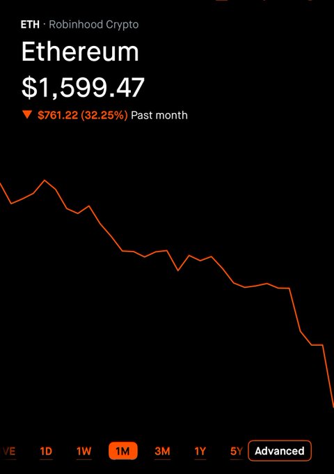 The image features a graph of Bitcoin's value over time, showing a downward trend. In the bottom right corner, there are several text boxes that provide further context for this information. The main visual element in the image is the cryptocurrency price chart, which is clearly depicted with a downward slope and an orange line indicating the decrease in Bitcoin's value. These elements emphasize the potential purchasing opportunity in this market as the value of Bitcoin may be considered low at the moment.