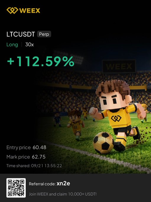 A WEEX trading share card displays a +112.59% gain on a 30x long LTCUSDT perpetual position (entry $60.48, mark $62.75) on 09/21, featuring blocky cartoon soccer players on a stadium field to celebrate the easy LTC trade highlighted in the post.