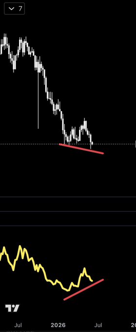 The image shows a cell phone screen with an animated line graph depicting two different trends, one that slopes upwards like a candle's wick and another that slopes downwards like a candlestick. The title of the post "انتم قاعدين تشوفون الدايفرات الايجابيه على البتكوين وعلى اغلب العملات من الاسعار الحاليه 10% — 20% طبيعي جدا وهذا اخر شي وبعدها صعود باذن الله". This visual representation helps to better understand the trends in the stock market and their fluctuations.