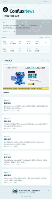 A screenshot of the ConfluxNews webpage displaying a Conflux Network brand asset and a list of news articles in Chinese.