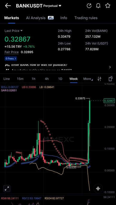 TradingView chart showing BANK/USDT perpetual pair with a last price of 0.32867, up approximately 15.56 TRY or 9.76%, displayed on a weekly timeframe.