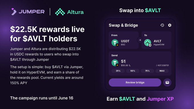 The image features an advertisement for Jumper and Altura, promoting their rewards program for USDC. The main visual elements include a purple background with black text, an infographic detailing the rewards program's terms and conditions, and a picture of a smartphone displaying the app icon. Below this, there is a description of how to participate in the rewards program, stating that users can buy AVLT via Jumper, hold it on HyperEVM for a fixed period, and earn a share of the rewards pool once they successfully trade their holdings into AVLT.
