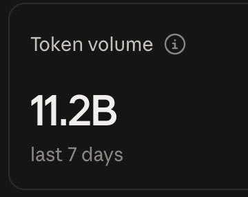 A dark dashboard panel displays 'Token volume' of '11.2B' for the 'last 7 days' alongside an info icon.