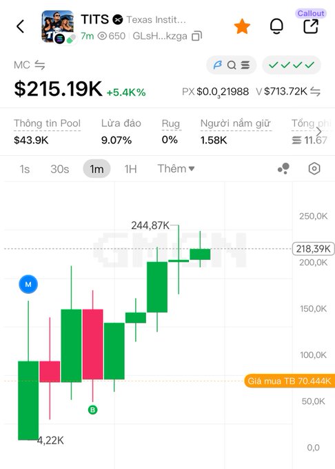 A DEX chart shows the $TITS token at a $215.19K market cap (+5.4%), with candlesticks indicating a recent high of $244.87K and a notable blue "M" marker on the left side of the 1-minute chart. The interface displays metrics like $43.9K pool info, 9.07% buy/sell tax, and 1.58K holders, visually supporting the post's claim that the $TITS pair has just emerged following Elon Musk's hint.