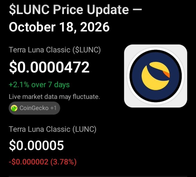 A price update graphic for Terra Luna Classic ($LUNC) dated October 18, 2026, shows a price of $0.0000472 with a +2.1% change over 7 days.