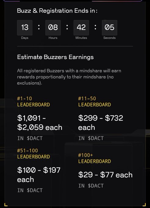 A promotional graphic with a countdown timer showing '13 Days 08 Hours 42 Minutes 05 Seconds' and 'Estimate Buzzers Earnings' for various leaderboard tiers in $DACT.