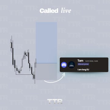 A trading chart screenshot showing a "Called live" entry on the TTR platform, with a tweet from "Tom @everyone" dated 15/07/2026 at 14:00 stating "I am long EU," indicating a bullish call that the post confirms delivered +2.4R on $EU.
