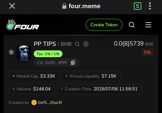 Screenshot of a four.meme token page showing "PP TIPS / BNB" with a price of 0.0{8}5739 BNB, a 0% change, 1%/1% tax, $3.33K market cap, $7.15K virtual liquidity, $148.04 volume, and creation time of 2026/07/06 11:58:51.