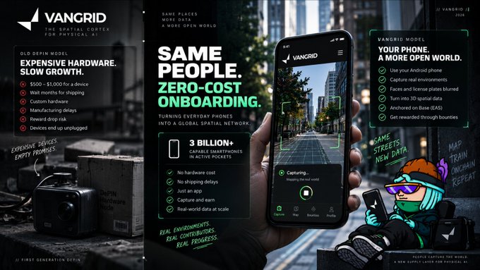 A marketing banner for 'VANGRID - The Spatial Network for Physical AI' promoting 'SAME PEOPLE. ZERO-COST ONBOARDING.' with a phone displaying the capture app.