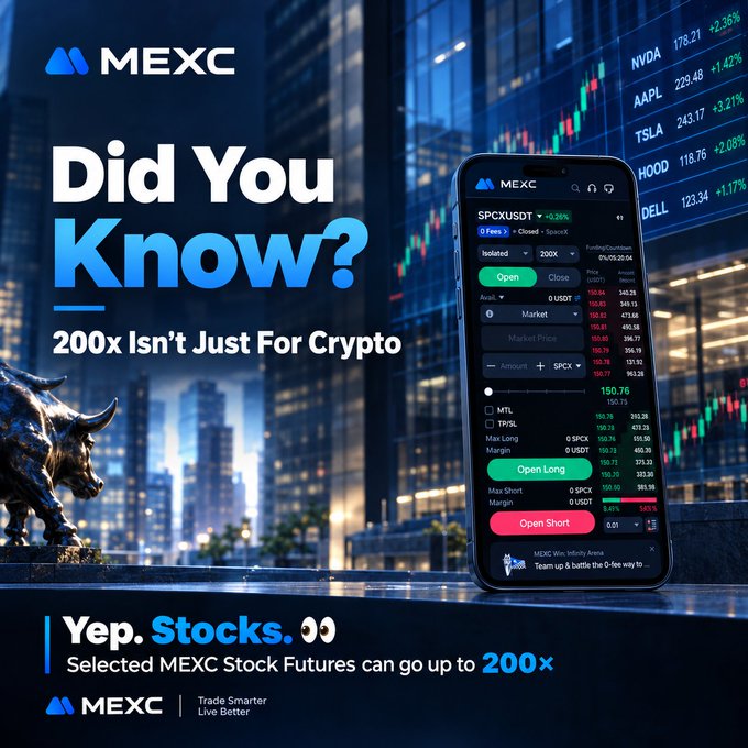 MEXC promotional ad reading 'Did You Know? 200x Isn't Just For Crypto — Yep. Stocks. Selected MEXC Stock Futures can go up to 200x,' featuring a phone showing SPCX/USDT trading at 150.76 and stock tickers NVDA, AAPL, TSLA, HOOD, and DELL in the background.