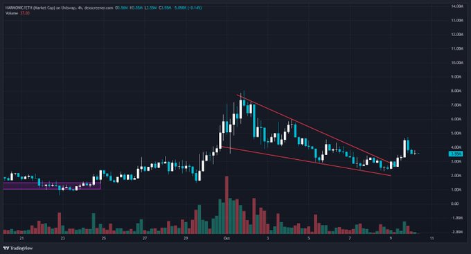 A TradingView candlestick chart for HASHKEY (HASH) Coin perpetual contract showing a descending wedge or falling channel pattern with declining volume.