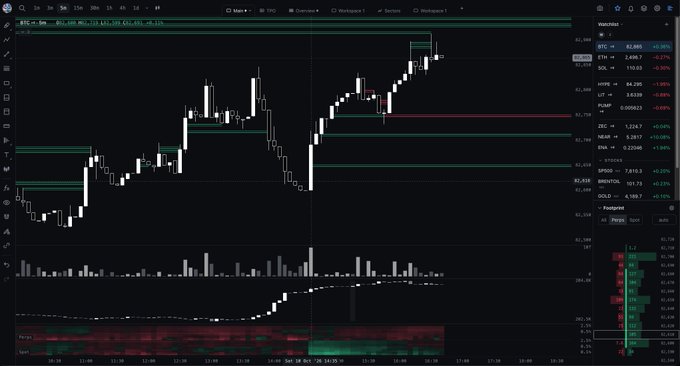 A TradingView cryptocurrency chart displays BTC/USD price action with candlestick patterns and horizontal support/resistance levels, alongside a watchlist showing tickers like ETH, SOL, HIPPIE, LIT, and NEAR with their respective price changes.