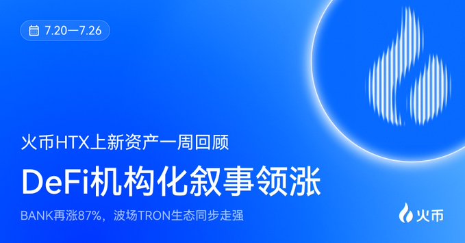 This image is a promotional graphic for Huobi HTX's weekly recap of newly listed assets (covering 7.20-7.26), featuring a blue background with the HTX flame logo and the headline "DeFi机构化叙事领涨" (DeFi Institutional Narrative Leading the Rise), highlighting that $BANK surged 87% and TRON ecosystem tokens showed strong momentum. The accompanying post expands on this summary by listing $WIN and $JST within the TRON ecosystem and mentioning AI sector projects, asking readers to identify other noteworthy new assets from the week.