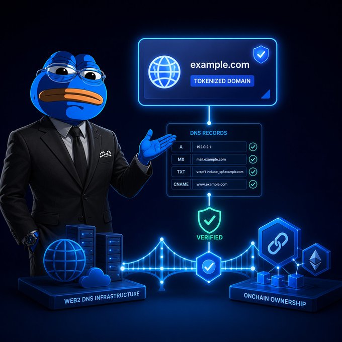 A blue cartoon duck in a business suit gestures toward a diagram explaining tokenized domain verification, showing DNS records linking 'example.com' to 'WEB2 DNS INFRASTRUCTURE' and 'ONCHAIN OWNERSHIP'.