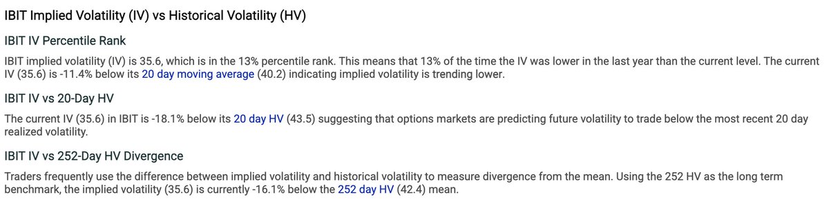 A financial analysis text about IBIT Implied Volatility (35.6) vs Historical Volatility, noting it's in the 13% percentile rank and trending lower than its 20-day moving average.