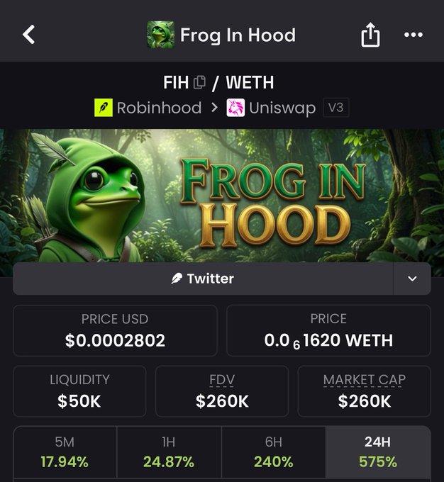 A cryptocurrency tracker screen showing 'Frog In Hood' (FIH/WETH) token priced at $0.0002802 with a 24H gain of 575%, liquidity of $50K, and market cap of $260K.