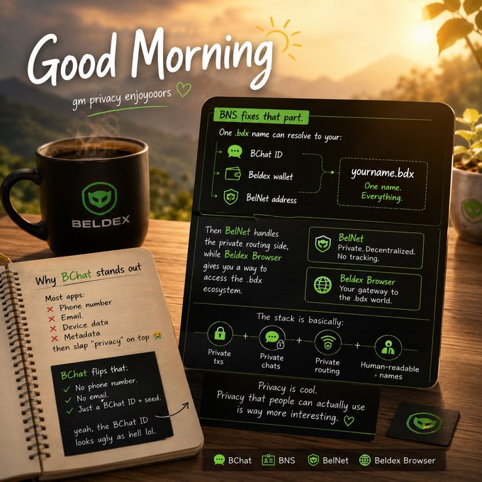 The image displays an infographic-style "Good Morning gm privacy enjoyooors" graphic featuring a Beldex-branded coffee mug and a notebook, alongside a dark panel explaining how the BNS (Beldex Name Service) resolves a single name into a BChat ID, Beldex wallet, and BelNet address. It highlights BelNet as a private, decentralized, no-tracking routing layer accessible via the Beldex Browser, while the notebook emphasizes that BChat requires no phone number, email, or device data—just a BChat ID—reinforcing the post's message about genuine privacy over superficial "privacy" labels.