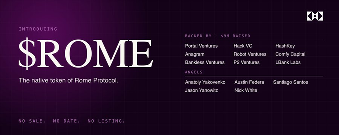 A promotional graphic introducing $ROME, the native token of Rome Protocol, displayed in large white text on a dark purple background. The graphic highlights $9M raised from notable backers including Portal Ventures, Hack VC, HashKey, Anagram, Robot Ventures, and Comfy Capital, along with angel investors Anatoly Yakovenko, Austin Federa, and Santiago Santos, while noting "NO SALE. NO DATE. NO LISTING."

The image reinforces the post's message by establishing Rome Protocol's credibility through its notable investor backing, lending legitimacy to its goal of enabling Ethereum-Solana interoperability without bridges.