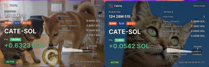 Two cryptocurrency trading interface panels showing 'Fabriq' token stats (CATE-SOL, 12H 48M 51S) with cat images, deposit data in SOL, and PNL values of +0.6323 SOL and +0.0542 SOL.
