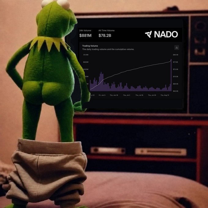 Kermit the Frog stands pants-down in front of a TV displaying Nado's trading dashboard, which shows a 24-hour volume of $881M and an all-time volume of $78.2B. The image humorously pairs with the post highlighting $881M in 24-hour volume on Nado, visually celebrating the milestone while leaning into a meme-style reveal of the impressive trading numbers.