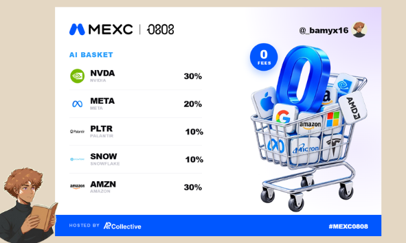 Promotional graphic for MEXC AI Basket 0808 showing portfolio allocations: NVDA (30%), META (20%), PLTR (10%), SNOW (10%), and AMZN (30%), hosted by @bamyx16 and RCollective with shopping cart imagery of tech logos.