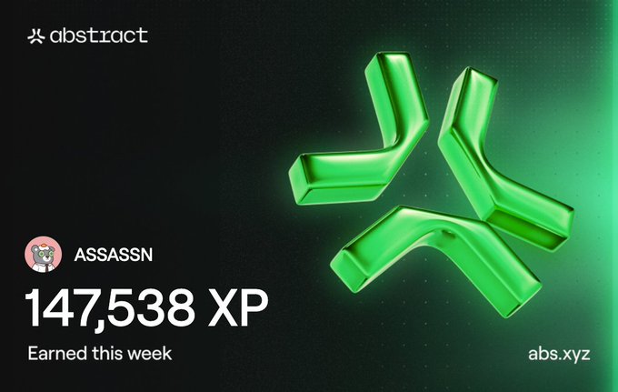An Abstract profile card for ASSASSN showing 147,538 XP earned this week, featuring a green 3D abstract symbol on abs.xyz.