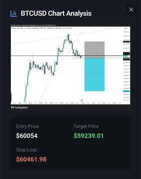 A BTC/USD TradingView chart analysis showing a short position with entry at $60,054, stop loss at $60,461.98, and a downside target of $59,239.01, illustrating the hourly bearish setup referenced in the post.