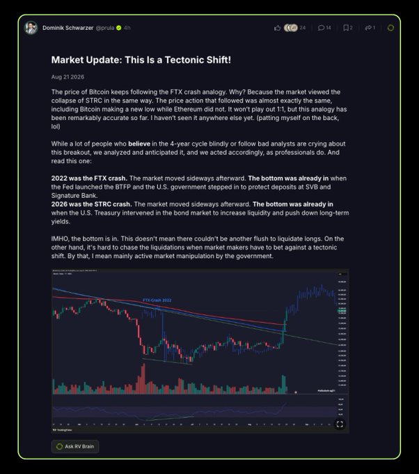 The image shows a social media post by Dominik Schwarzer (@prulo) dated August 21, 2026, titled "Market Update: This Is a Tectonic Shift!" The post compares Bitcoin's current price action to the 2022 FTX crash, noting that the 2026 STRC crash by Strategy mirrors the same pattern of forced selling, with a candlestick chart labeled "FTX Crash 2022" illustrating the comparison.