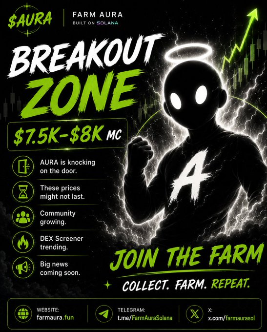 A promotional graphic for 'FARM AURA' cryptocurrency showing 'BREAKOUT ZONE' with price range '$7.5K-$8K MC' and an illustrated character with a halo.