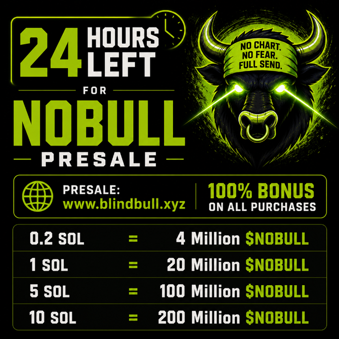 A promotional graphic for the $NOBULL presale featuring a fierce bull head with glowing green laser eyes and a "No Chart. No Fear. Full Send." headband, highlighting a "24 Hours Left" countdown with a 100% bonus and tiered pricing (0.2-10 SOL equaling 4-200 Million $NOBULL) on blindbull.xyz. The image visually emphasizes the urgency and aggressive branding of the presale, matching the post's call to action to buy before the 24-hour deadline.