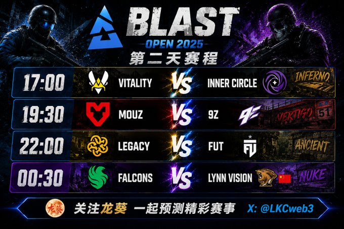 A promotional schedule graphic for BLAST Open 2025 CS2 tournament Day 2, showing matchups: Vitality vs Inner Circle, MOUZ vs 9Z, Legacy vs FUT, and Falcons vs Lynn Vision across various maps.