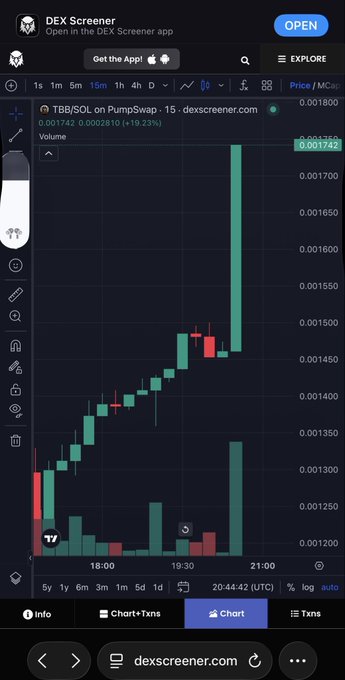 A DEX Screener chart showing TBB/SOL on PumpSwap with a price of 0.001742 and a +19.23% gain, displaying a sharp green bullish candle surge around the 19:30–21:00 timeframe that aligns with the post's excitement over a "Nice Candle" for $TBB.
