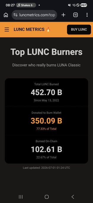 A mobile screenshot from luncmetrics.com showing 'Top LUNC Burners' with 452.70 B total LUNC burned, 350.09 B donated to burn wallet, and 102.61 B burned on-chain.