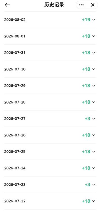 A mobile app screen displaying a history record (历史记录) list with dates from July 22 to August 2, 2026, showing point increments like +18 and +19 next to each entry.