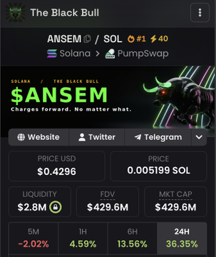 A cryptocurrency token page for '$ANSEM' on The Black Bull platform, showing a Solana/PumpSwap token priced at $0.4296 USD with a market cap of $429.6M and a 24H gain of 36.35%.