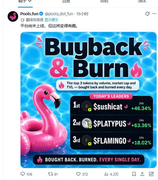 A promotional graphic from Pools.fun showcases their "Buyback & Burn" program, highlighting today's top three tokens: $SUSHICAT (+46.34%), $PLATYPUS (+63.36%), and $FLAMINGO (+18.02%), all of which are bought back and burned daily based on volume, market cap, and TVL.

The image complements the post about Sushi launching its new platform mascot token $SUSHICAT, emphasizing the token's inclusion in the daily buyback and burn rewards system through Pools.fun's mechanism.
