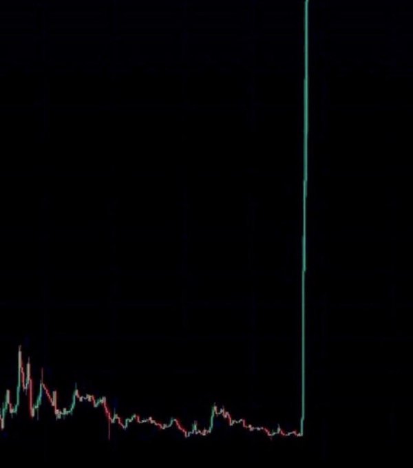 A candlestick chart displays a long period of relatively flat, low-volume trading activity in a cryptocurrency or asset, followed by a sudden, dramatic vertical spike upward at the far right—visually representing the "something big is coming" surge implied by the post about SOL memes.