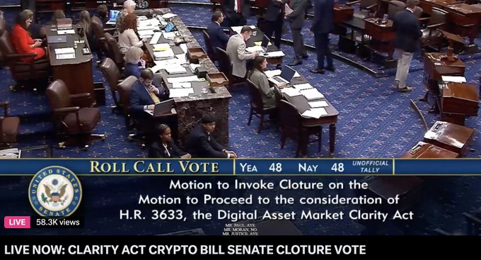 A Senate chamber shows a roll call vote tied at 48 Yea and 48 Nay on the Motion to Invoke Cloture on H.R. 3633, the Digital Asset Market Clarity Act, falling short of the 60 votes needed to advance the bill. The image confirms the post's claim that the Clarity Act failed to reach cloture, leaving its future uncertain as attention shifts to the SEC proposal.