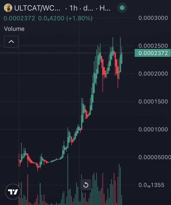A candlestick chart showing the price action of "ULTCAT/WC..." trading pair on a 1-hour timeframe, with the current price at 0.0002372 (up 1.80%).