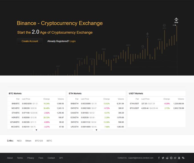 The image shows the Binance cryptocurrency exchange homepage featuring a "Start the 2.0 Age of Cryptocurrency Exchange" tagline with a "Create Account" button, alongside live BTC, ETH, and USDT market data including pairs like BNB/BTC ($1.12, +16.24%), NEO/BTC ($29.50, +35.45%), and BTC/USDT ($4,539.44, +2.73%).

This historical snapshot captures Binance at its early stage 9 years ago, displaying the exchange's original dark-themed design and early market prices—a nostalgic look back at what has since become the world's largest cryptocurrency exchange.