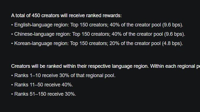 A dark screen displaying text outlining ranked rewards for 450 creators across English (40%), Chinese (40%), and Korean (20%) language regions, with tiered percentages for ranks 1-10, 11-50, and 51-150.