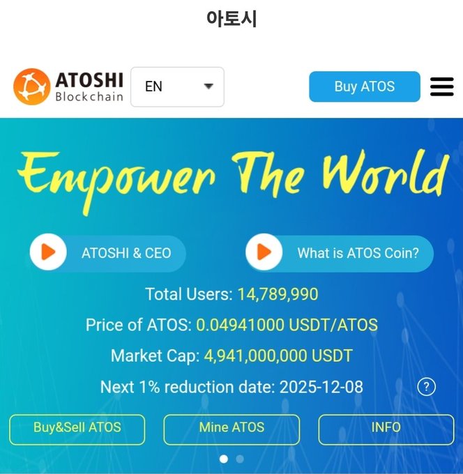 The ATOSHI Blockchain website homepage featuring 'Empower The World' tagline, with 14,789,990 total users, ATOS price of 0.04941000 USDT/ATOS, market cap of 4,941,000,000 USDT, and next 1% reduction date of 2025-12-08.