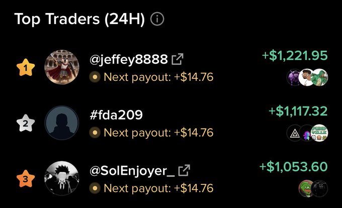 A "Top Traders (24H)" leaderboard displays three traders ranked by earnings: @jeffey8888 in 1st place with +$1,221.95, #fda209 in 2nd with +$1,117.32, and @SolEnjoyer_ in 3rd with +$1,053.60. The image highlights the two new Moby traders (@jeffey8888 and @SolEnjoyer_) who broke into the top 3 on the leaderboard.