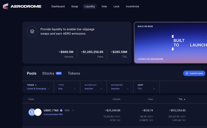The Aerodrome DEX liquidity page displays the USDC/TAO pool with a TVL of approximately $512,554.85 and around 261,221.19 USDC held, consistent with the described "initial half mil" pool for USDC <> TAO on the Base chain.