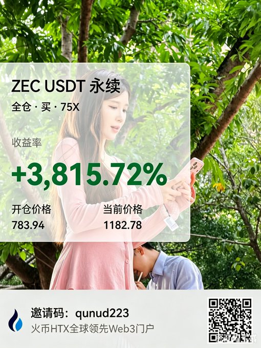A promotional advertisement showing a +3,815.72% return on ZEC USDT perpetual contract trading, with opening price 783.94 and current price 1182.78, featuring invitation code 'qunud223' for HTX exchange.