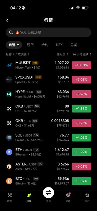 A cryptocurrency trading app displays market prices in Chinese, showing Micron Tech (MUU) down 10.51%, SpaceX (SPCX) down 7.05%, OKB up 1.85% at $80, and Bitcoin up 1.87% at $59,936. The post's theme of buying dips rather than chasing highs is reflected in the contrast between heavily declined tokens like MUU/SPCX versus steadier performers like OKB and BTC.
