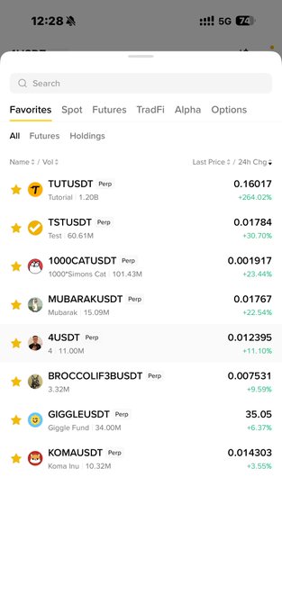 A Binance mobile app screenshot showing a crypto trading favorites list with tickers like TUTUSDT (+264.02%), TSTUSDT (+30.70%), 1000CATUSDT (+23.44%), and notably MUBARAKUSDT (+22.54%), highlighting Mubarak's gains to support the post's claim that "Mubarak already pumped big."